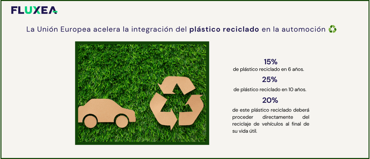 El plástico reciclado en la industria del automóvil